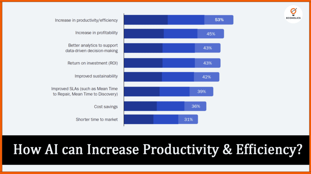 Ai-affect-on-working-life