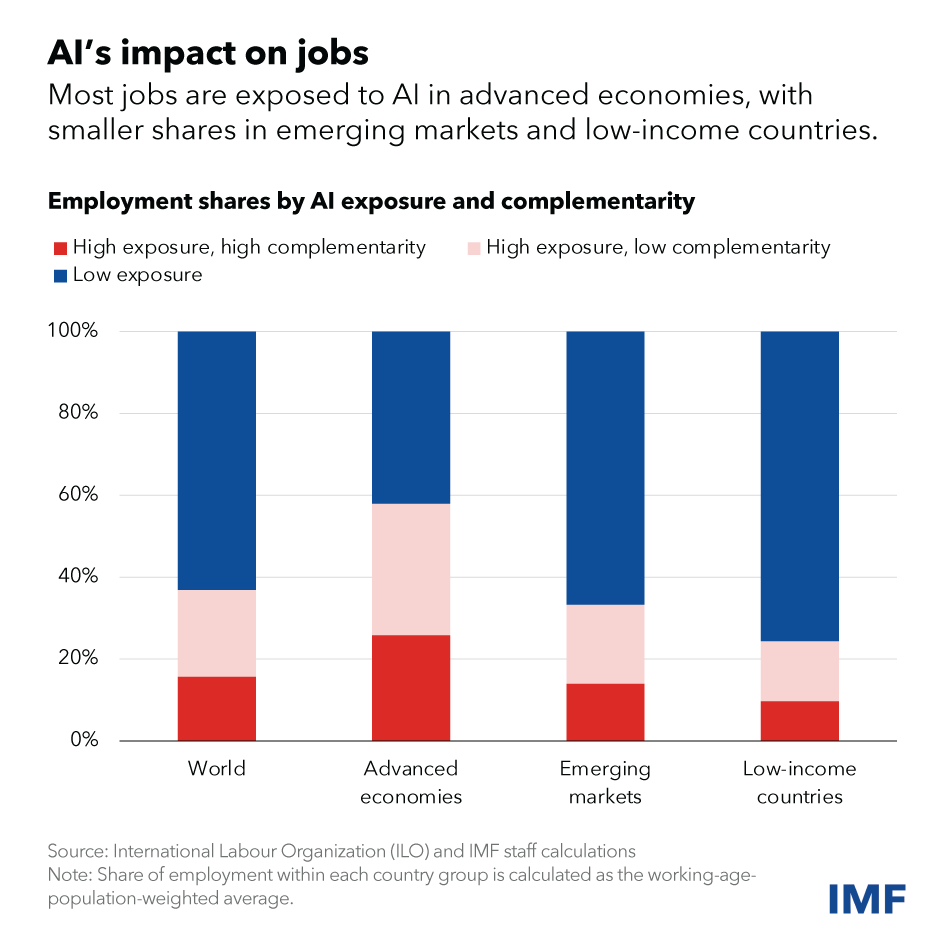 ai-affect-on-jobs