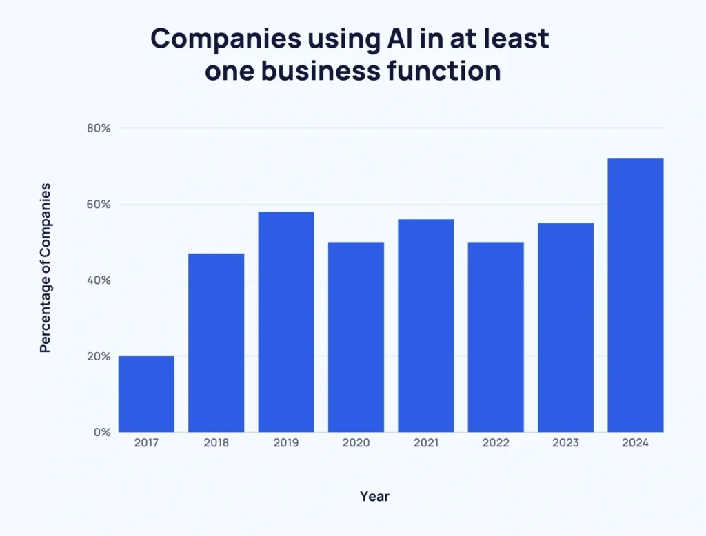 ai-in-business